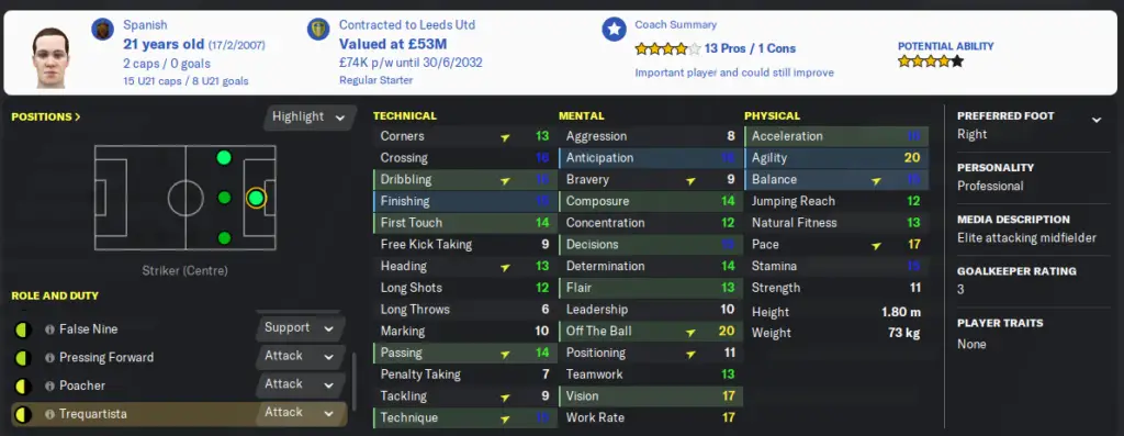 Youth player showing progress at the right age