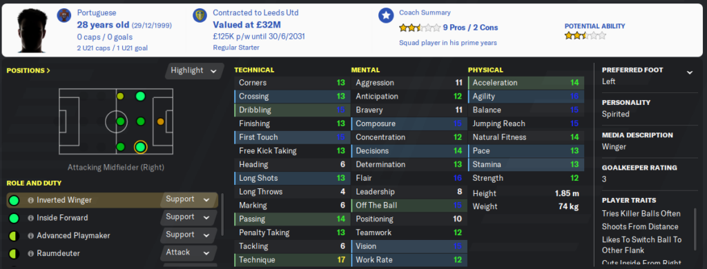 An Example of an inverted winger in football manager