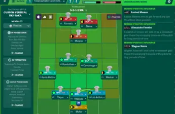 football manager tactic with an advanced forward