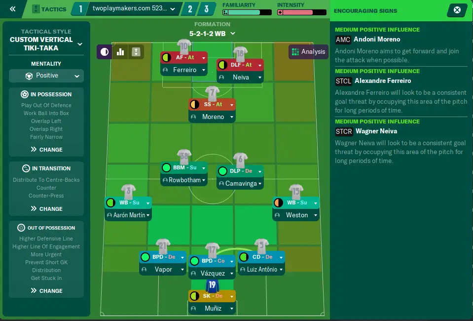 Football manager tactic with an advanced forward