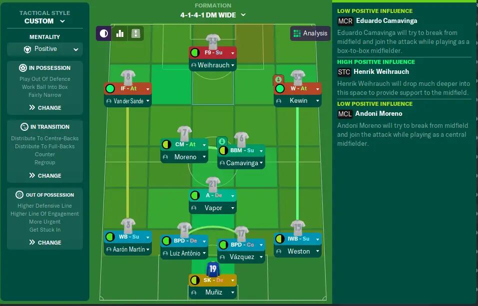 False 9 tactic In football manager