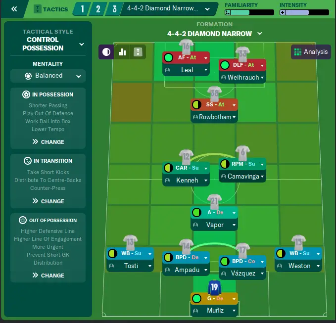 Roaming Playmaker Tactic In Football Manager