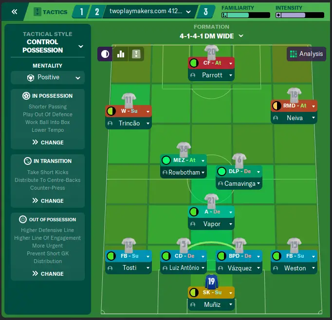 Raumdeuter Tactic In Football Manager