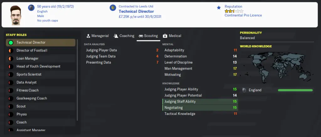 Technical Director In Football Manager