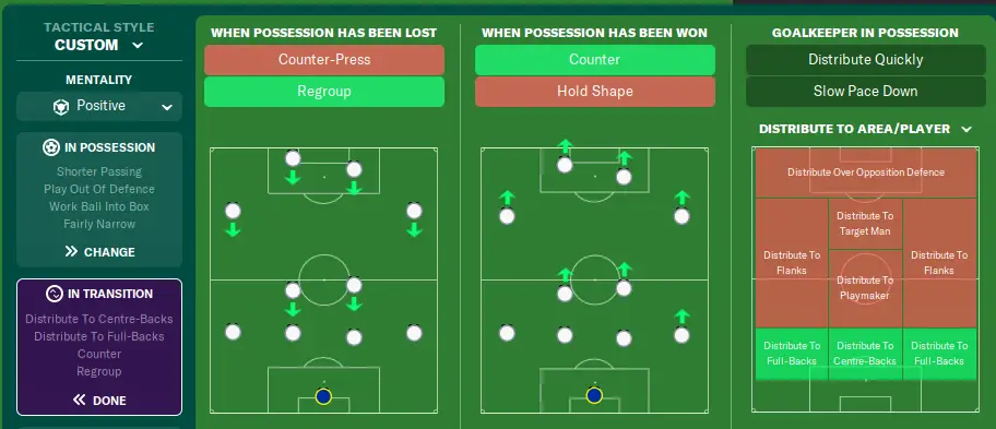 To counter press or regroup in football manager
