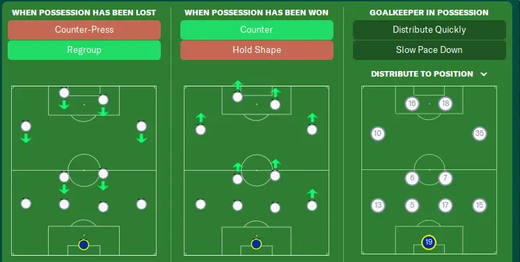Counter or hold shape in football manager
