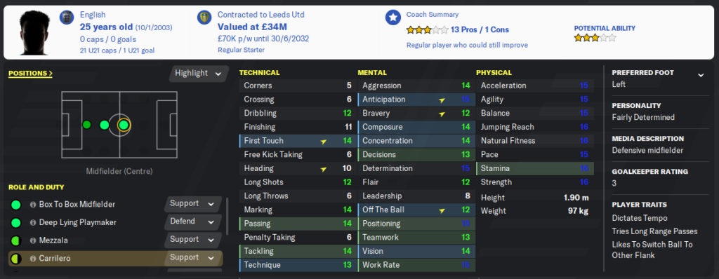 The best central midfielders in fm23